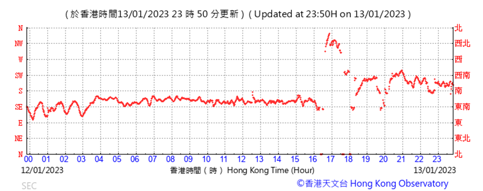 Chart
Description automatically generated